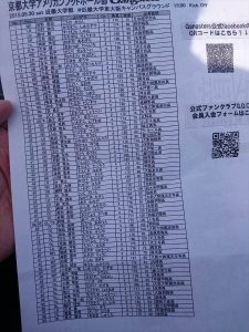 京大－近大戦での京大のメンバー表