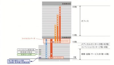 発表資料の一部