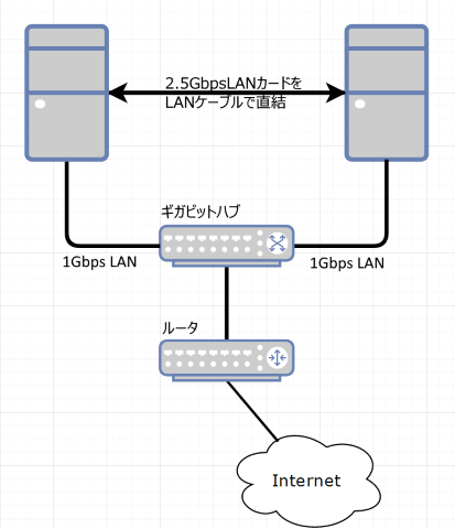 ネットワーク接続図