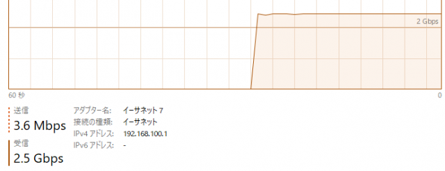 コピー速度